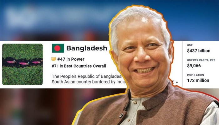 বিশ্বে সবচেয়ে শক্তিশালী দেশ যুক্তরাষ্ট্র, বাংলাদেশের অবস্থান ৪৭ বিশ্বে সবচেয়ে শক্তিশালী দেশ যুক্তরাষ্ট্র, বাংলাদেশের অবস্থান ৪৭